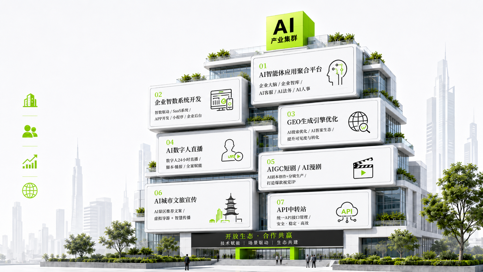 万晟AI七大核心业务架构与AI产业集群
